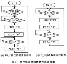 基于89S51單片機的多機并行通信系統(tǒng)實現(xiàn)方案