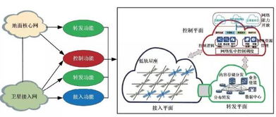 低軌衛(wèi)星通信系統(tǒng)與5G通信融合的應(yīng)用設(shè)想