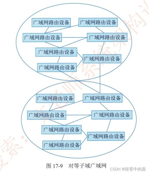 通信系統架構設計理論與實踐