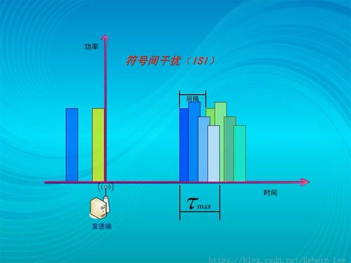 一文讀懂通信系統(tǒng)之信道 原理、挑戰(zhàn)與開發(fā)實(shí)踐