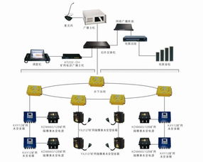 KT232礦用智能廣播通訊管理系統 賦能礦山高效通信與智慧管理