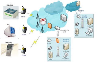 基于無線通信的區域輻射監測系統方案 通信系統開發