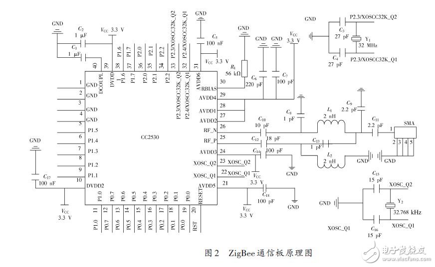 無線節水滴灌自動控制系統的設計方案
