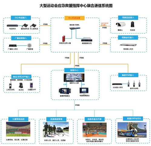 融合通信系統在大型運動會中的應用與核心開發策略