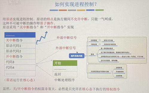 day85 進程控制與進程通信——操作系統通信系統開發的核心機制